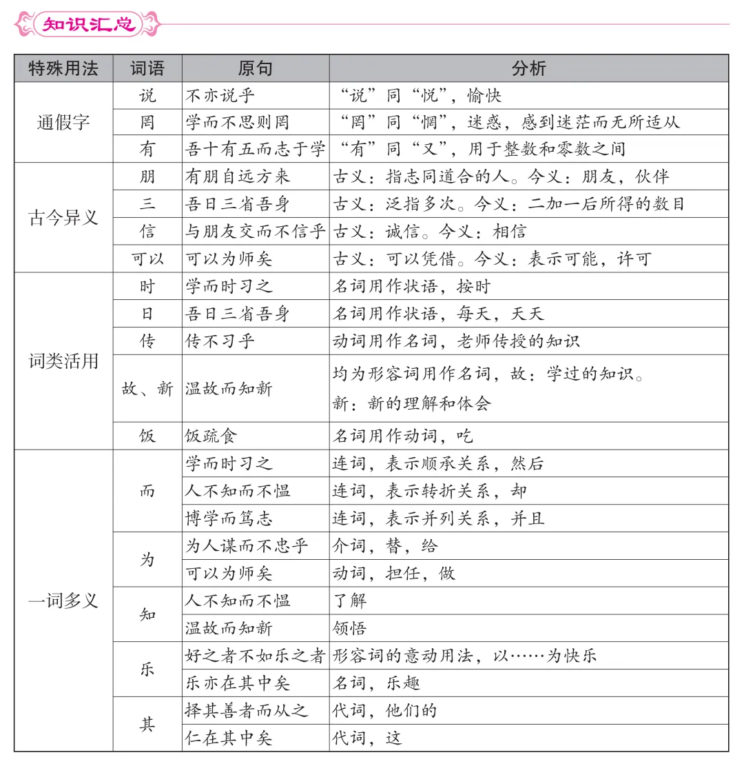 中考临近!如何在有限的时间内理顺三年文言所学 第5张