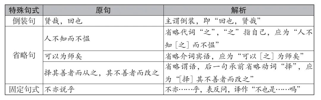 中考临近!如何在有限的时间内理顺三年文言所学 第6张