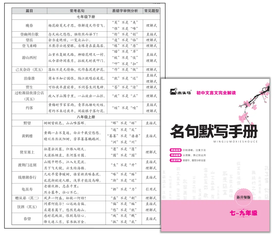 中考临近!如何在有限的时间内理顺三年文言所学 第10张