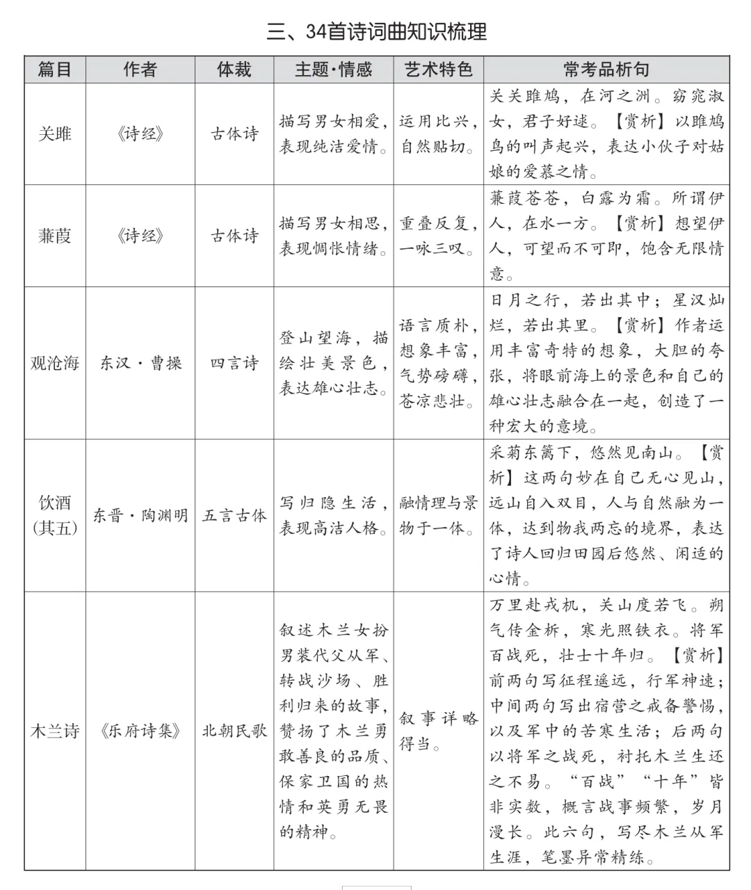 中考临近!如何在有限的时间内理顺三年文言所学 第11张