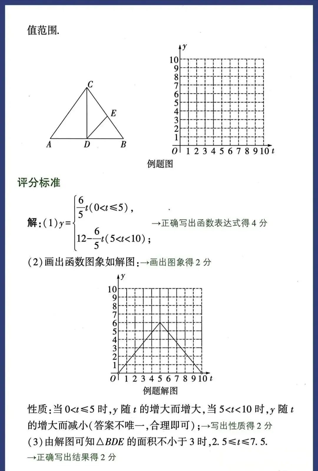 徐州中考数学最后30天冲刺方案,精准提分不盲目,考前逆袭必看(附数学答题规范及评分标准) 第26张 徐州中考数学最后30天冲刺方案,精准提分不盲目,考前逆袭必看(附数学答题规范及评分标准) 第26张