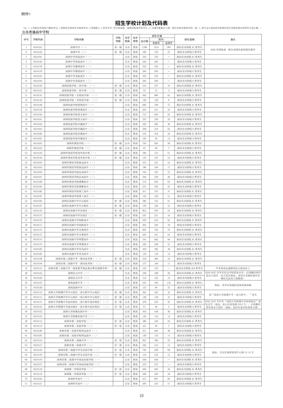 择校参考!2026年中考报考指导手册官方已发布! 第7张 择校参考!2026年中考报考指导手册官方已发布! 第7张