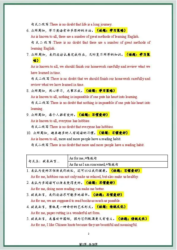 中考英语《20套》万能写作模板+作文句式训练 第18张