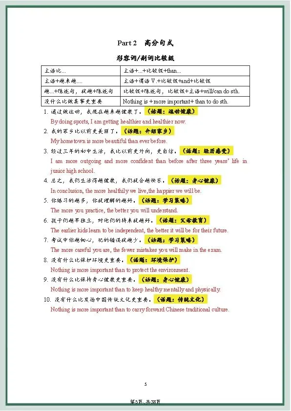 中考英语《20套》万能写作模板+作文句式训练 第21张