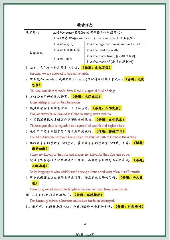 中考英语《20套》万能写作模板+作文句式训练 第22张