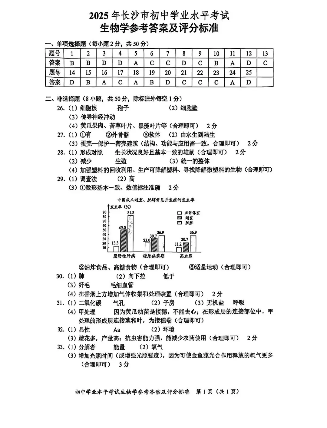 2025年生物中考试卷 第10张
