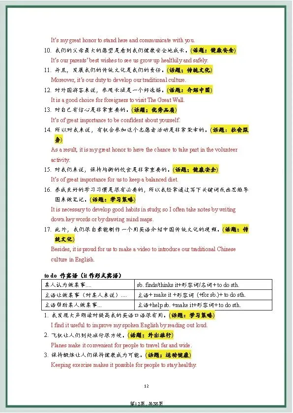 中考英语《20套》万能写作模板+作文句式训练 第28张