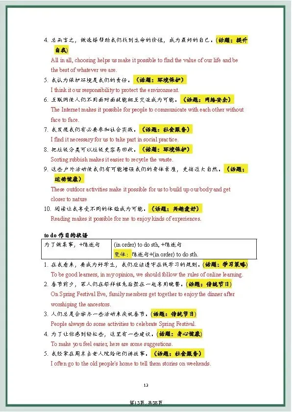 中考英语《20套》万能写作模板+作文句式训练 第29张