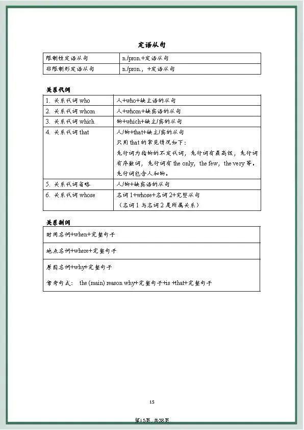 中考英语《20套》万能写作模板+作文句式训练 第31张