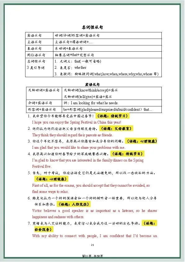 中考英语《20套》万能写作模板+作文句式训练 第37张
