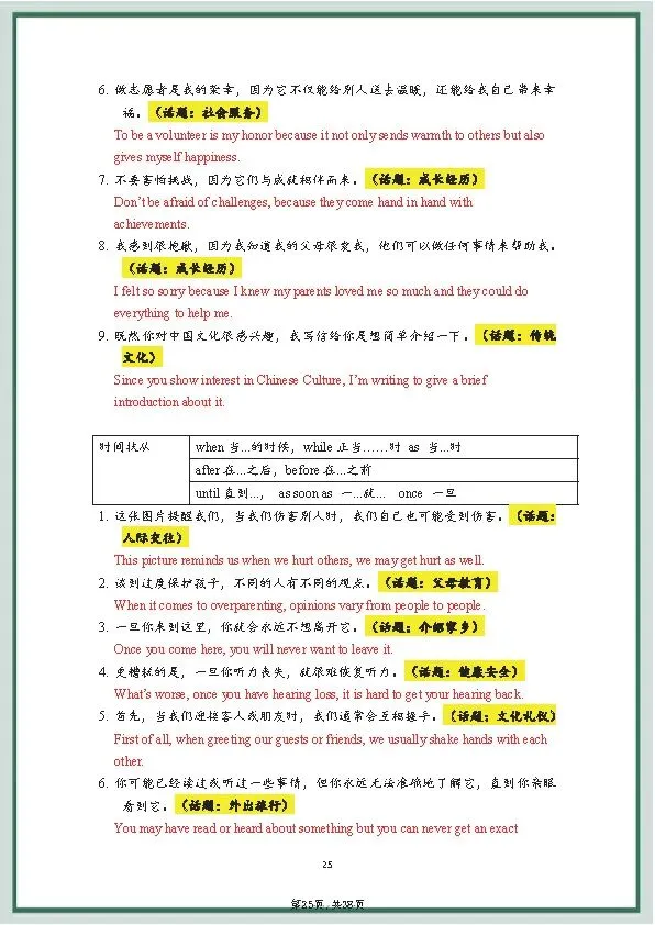 中考英语《20套》万能写作模板+作文句式训练 第41张