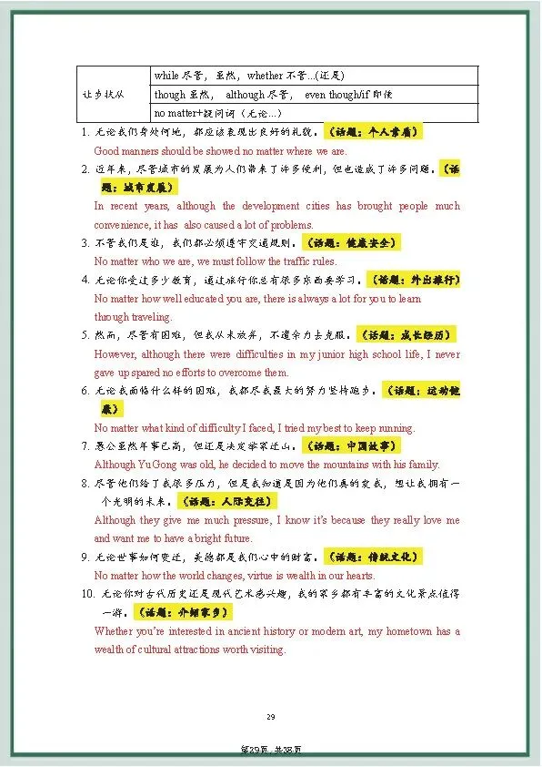 中考英语《20套》万能写作模板+作文句式训练 第45张