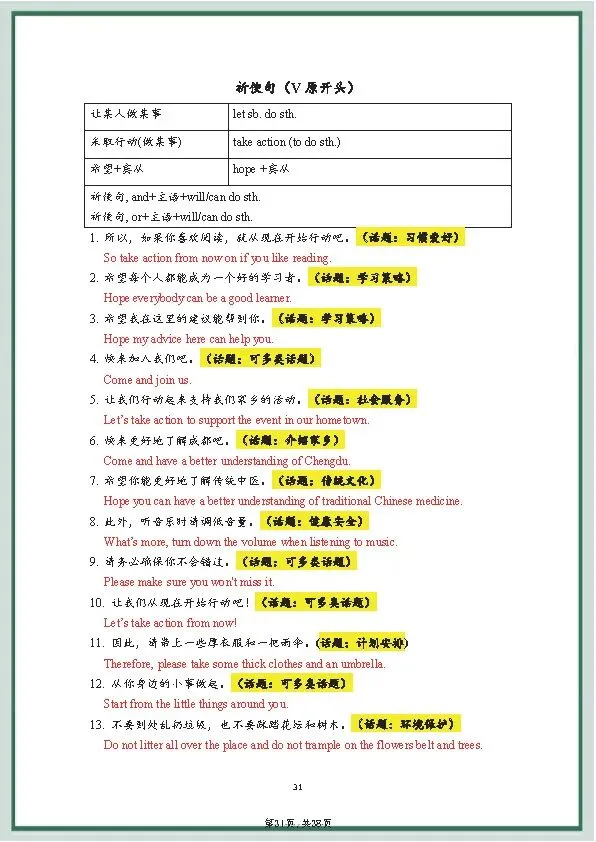 中考英语《20套》万能写作模板+作文句式训练 第47张