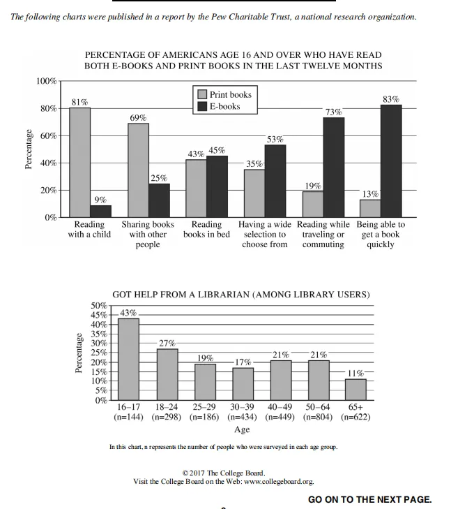 AP Late-testing 延时考真题解析与独立命题应对策略!2026年5月18-22日备考全攻略 第5张