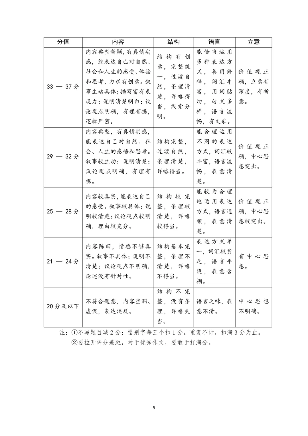 模考新卷 | 2026年山西省中考名校模拟(5月) 第15张