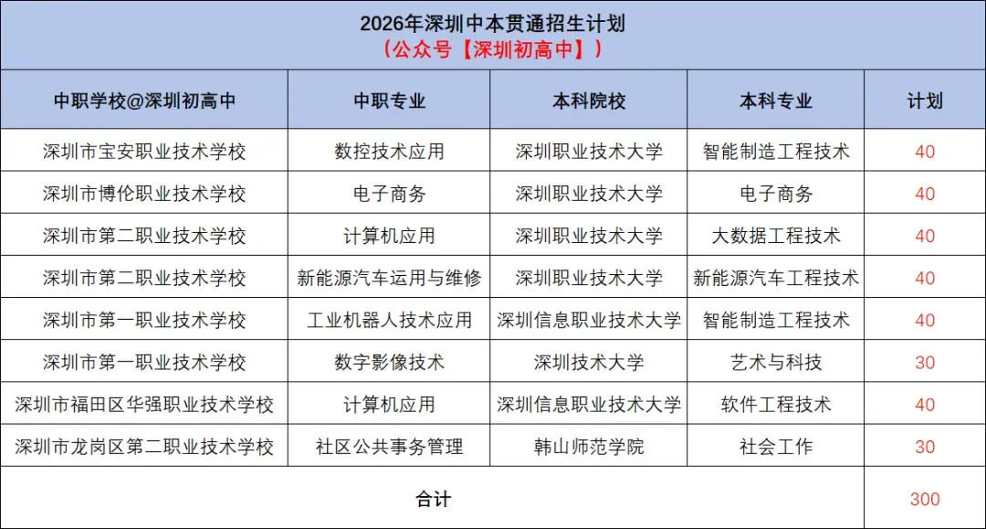 2026年深圳中考志愿填报温馨提醒! 第2张