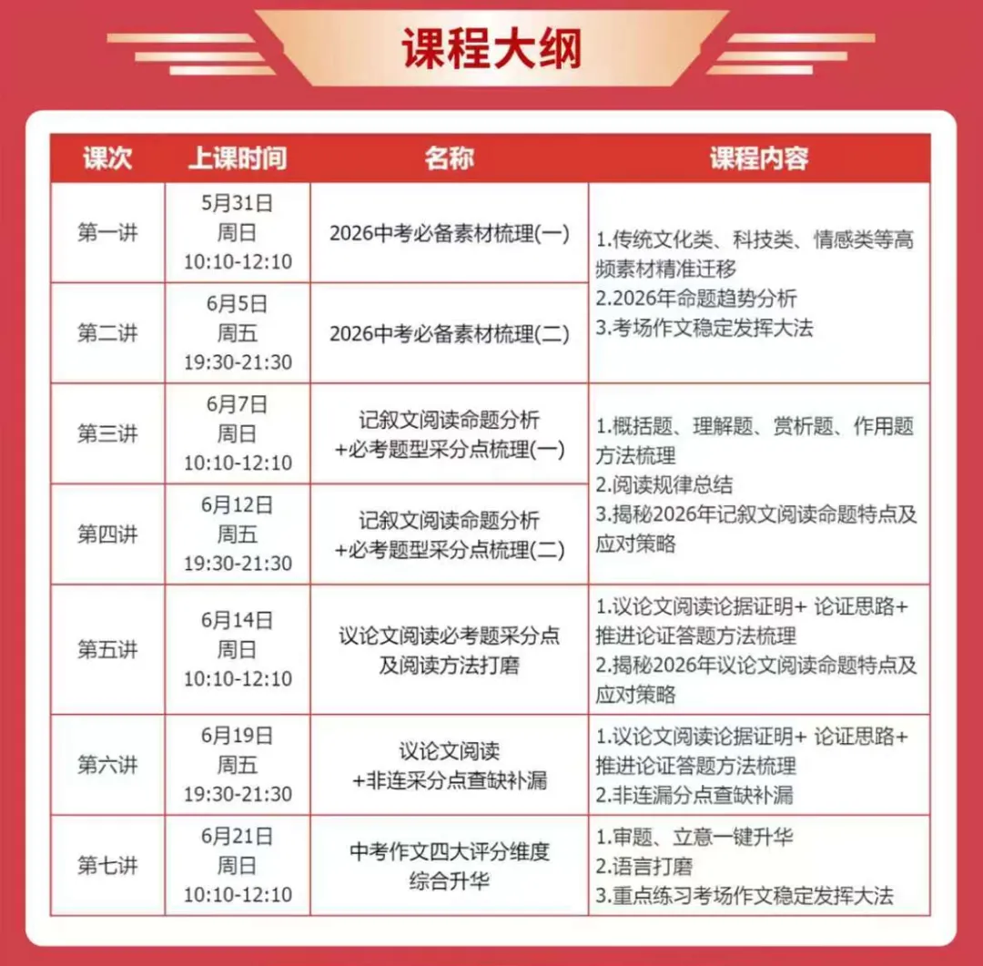 最后1个月逆袭中考!家长&学生真实好评,口碑见证实力! 第32张