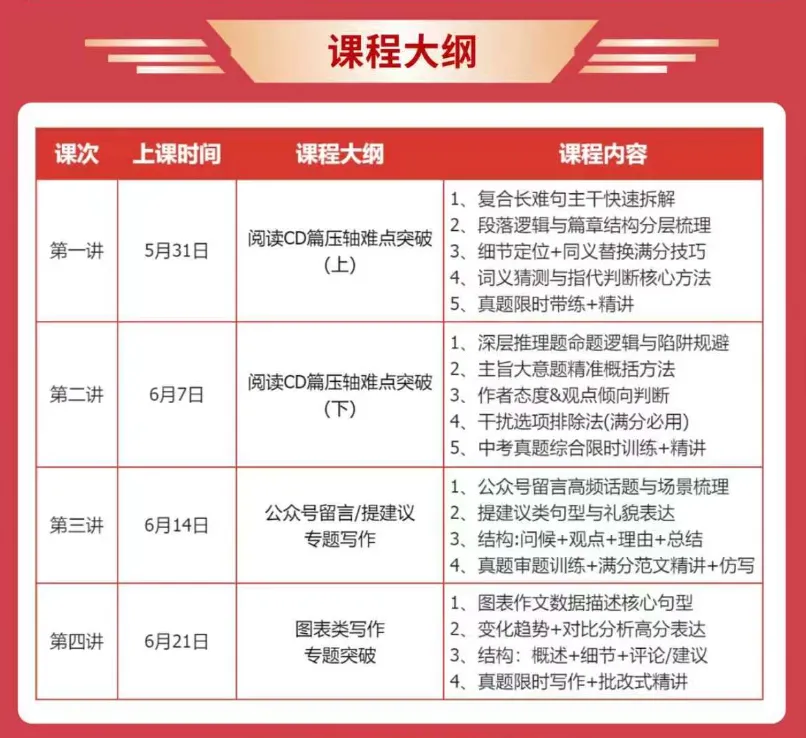 最后1个月逆袭中考!家长&学生真实好评,口碑见证实力! 第34张