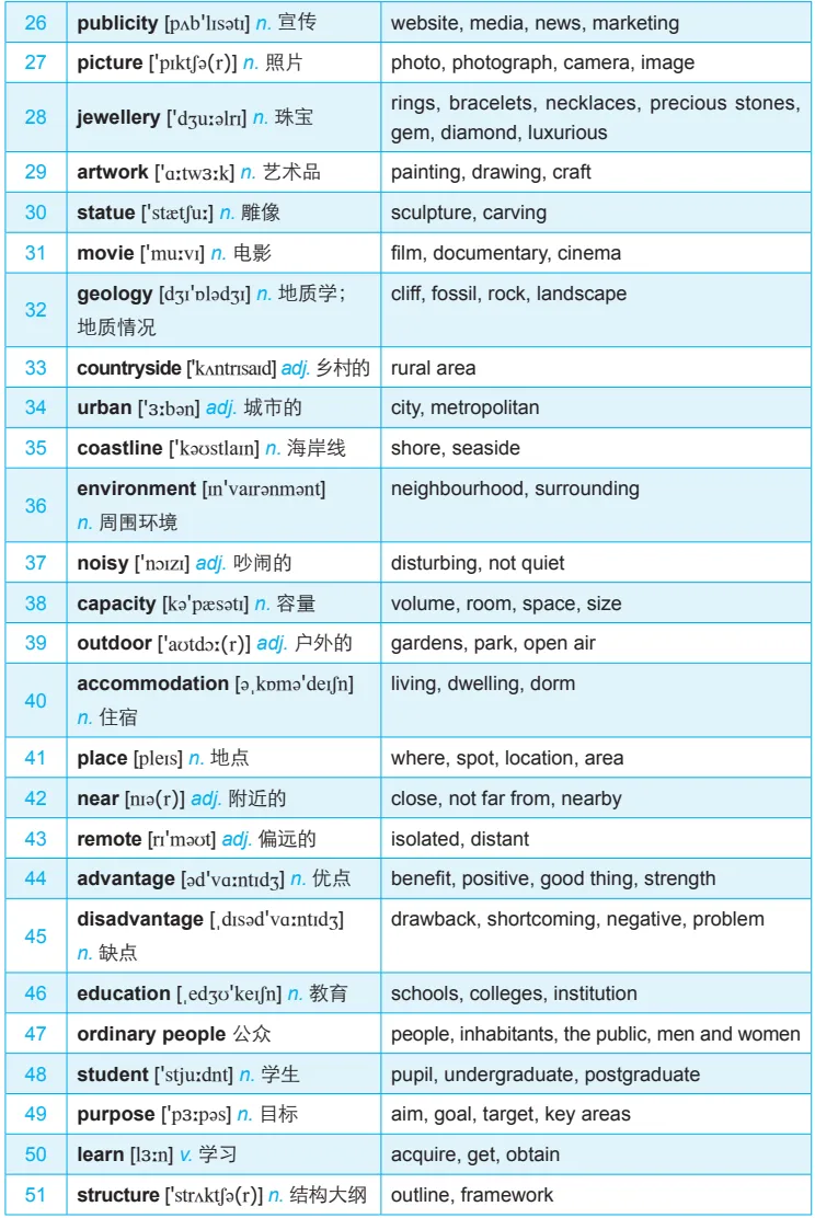 雅思听力稳分核心!剑桥雅思听力真题 179个必考考点词,吃透告别听懂写错!稳稳冲7+! 第3张 雅思听力稳分核心!剑桥雅思听力真题 179个必考考点词,吃透告别听懂写错!稳稳冲7+! 第3张