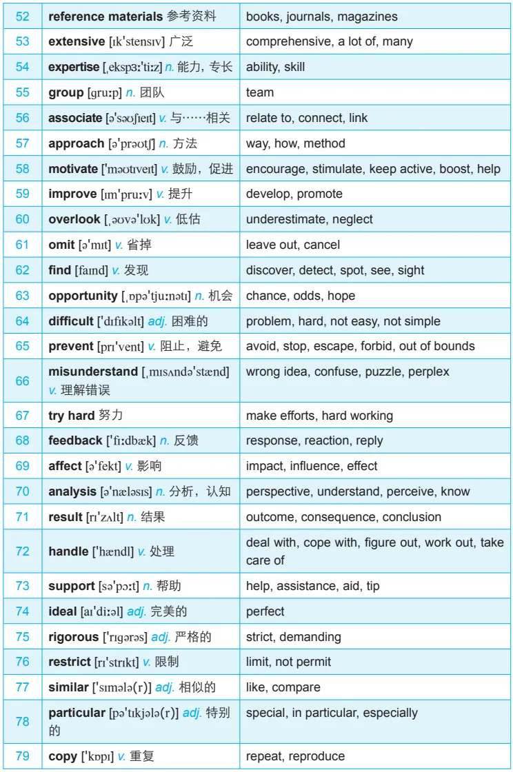 雅思听力稳分核心!剑桥雅思听力真题 179个必考考点词,吃透告别听懂写错!稳稳冲7+! 第4张 雅思听力稳分核心!剑桥雅思听力真题 179个必考考点词,吃透告别听懂写错!稳稳冲7+! 第4张