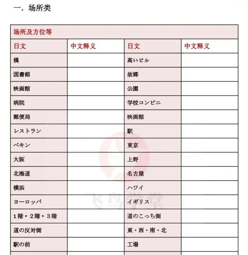 高考日语真题这样刷,最后冲刺稳抓分! 第3张 高考日语真题这样刷,最后冲刺稳抓分! 第3张