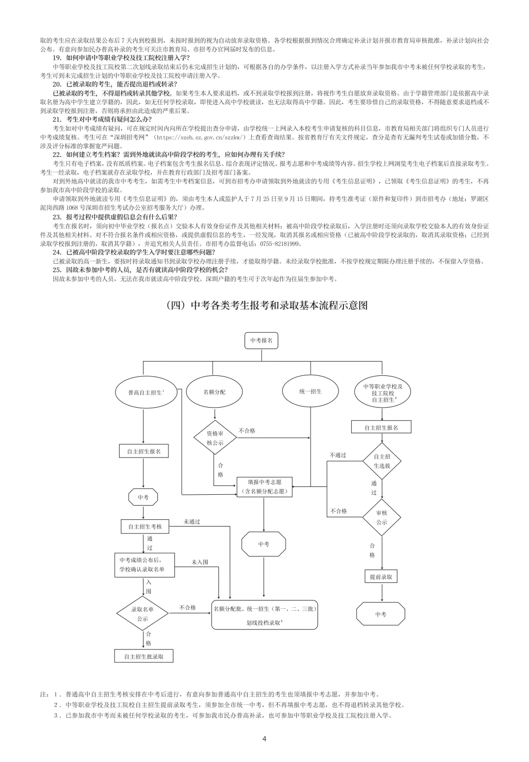重磅来袭!2026年深圳中考招生手册出炉了,新鲜速看!!! 第6张