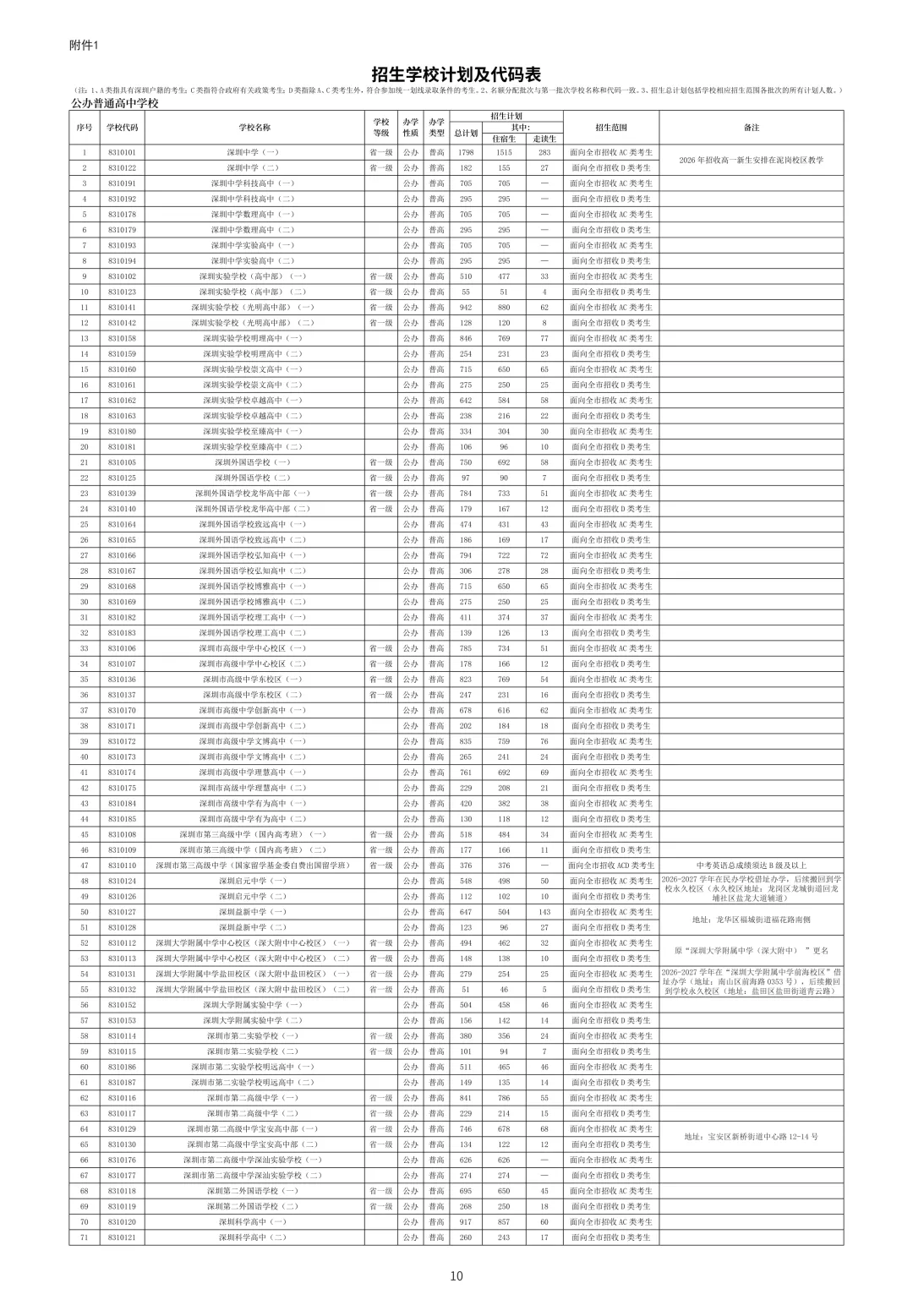 重磅来袭!2026年深圳中考招生手册出炉了,新鲜速看!!! 第12张