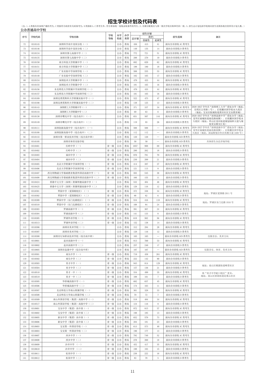 重磅来袭!2026年深圳中考招生手册出炉了,新鲜速看!!! 第13张