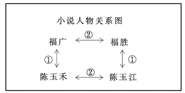 2025年上海中考语文试卷(含答案) 第3张