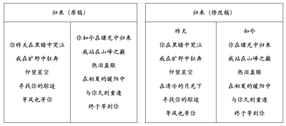 2025年上海中考语文试卷(含答案) 第4张