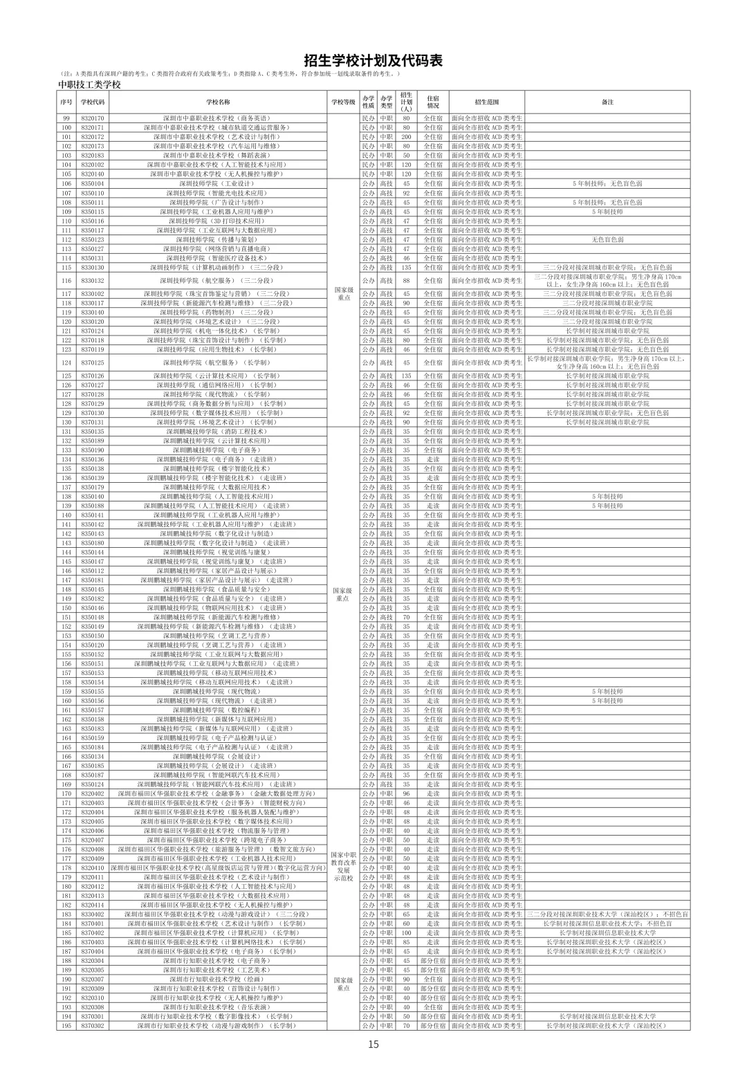 重磅来袭!2026年深圳中考招生手册出炉了,新鲜速看!!! 第17张