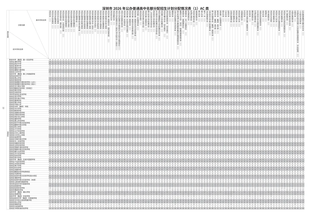 重磅来袭!2026年深圳中考招生手册出炉了,新鲜速看!!! 第24张