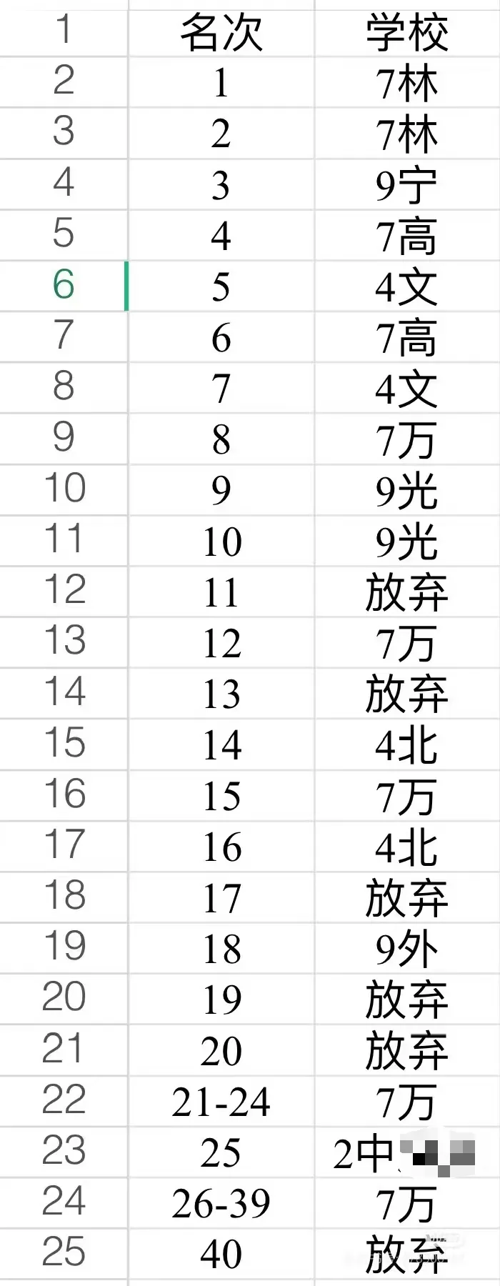“小中考”尾声!四七九指标:七水第52拿完,七万第18拿完…26年成都5+2区指标到校名额分配汇总! 第1张 “小中考”尾声!四七九指标:七水第52拿完,七万第18拿完…26年成都5+2区指标到校名额分配汇总! 第1张