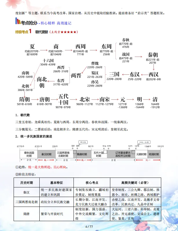 中考倒计时:2026年中考“历史”考前最后20天冲刺复习攻略,考情分析、考点抢分、真题精、析终极预测全面攻克,可下载打印! 第5张