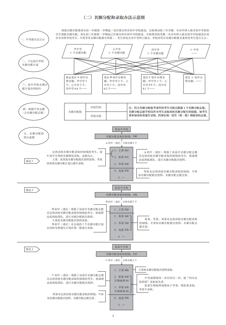 官方发布!2026 中考报考指导手册来了!深圳家长速存! 第3张