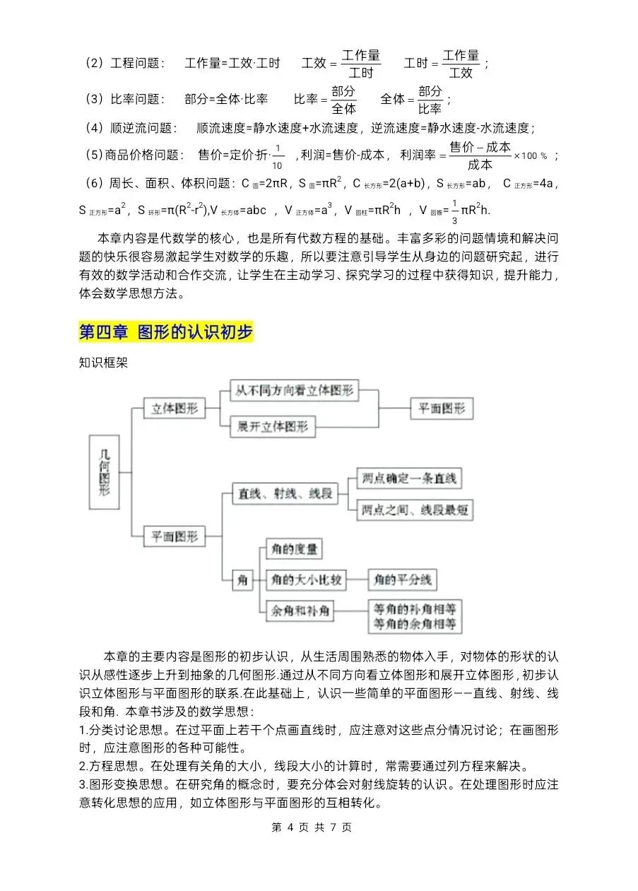 中考数学复习丨初中数学,知识点归纳总结(打印版) 第9张 中考数学复习丨初中数学,知识点归纳总结(打印版) 第9张