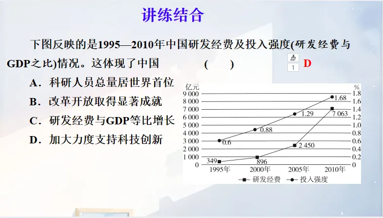 中考历史 复习课件【小切口8】 第14张 中考历史 复习课件【小切口8】 第14张