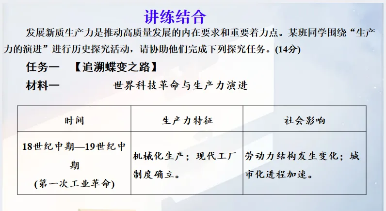 中考历史 复习课件【小切口8】 第24张 中考历史 复习课件【小切口8】 第24张