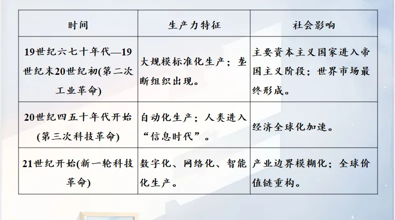中考历史 复习课件【小切口8】 第25张 中考历史 复习课件【小切口8】 第25张