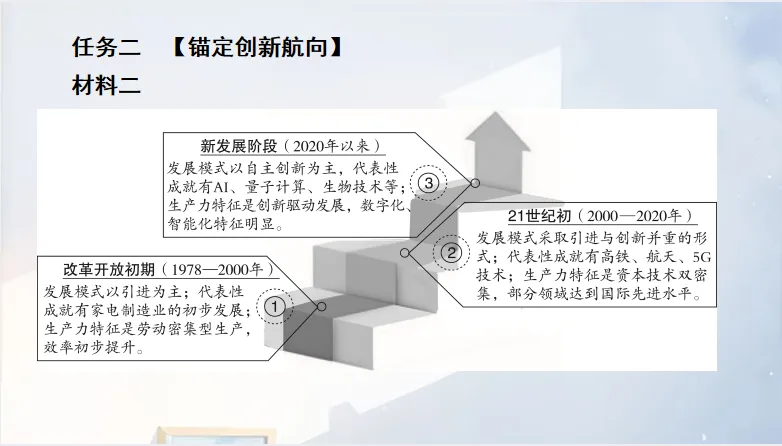 中考历史 复习课件【小切口8】 第27张 中考历史 复习课件【小切口8】 第27张