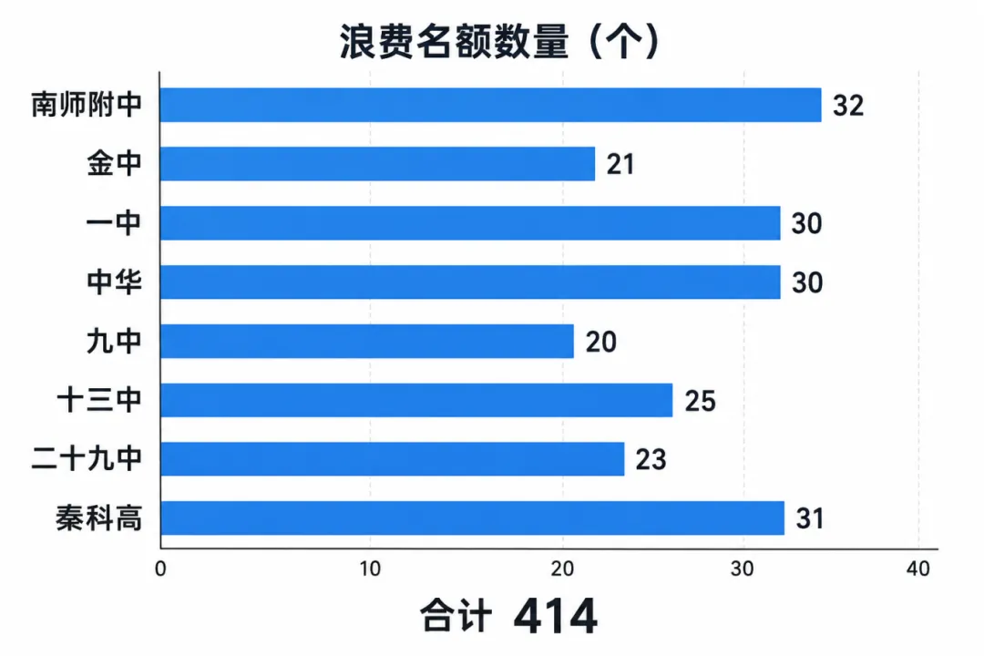 中考倒计时30天!2025年中考数据复盘:普高率68.6%,414个指标生浪费!最后一个月家长该懂的事 第9张