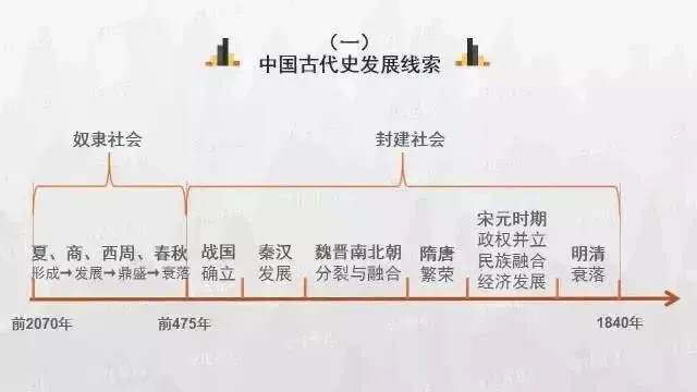 初三中考全科高效提分攻略|距离中考冲刺,每科抓准重点快速上分 第7张 初三中考全科高效提分攻略|距离中考冲刺,每科抓准重点快速上分 第7张