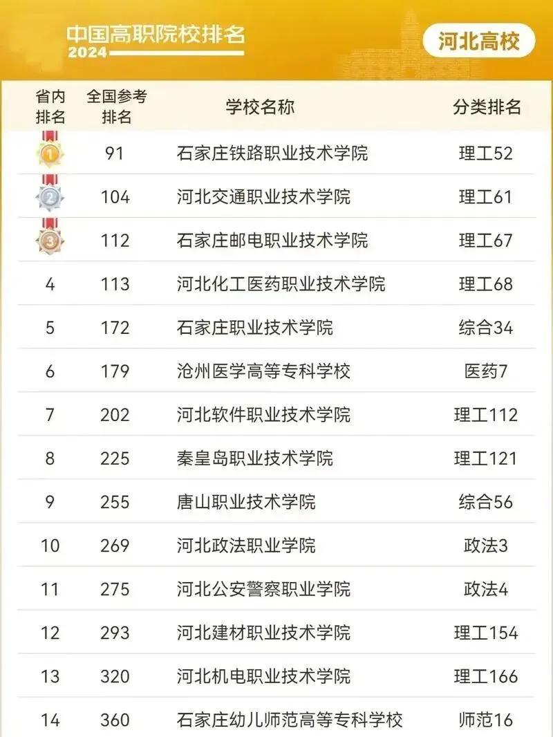 河北省“史政地”模拟考试400多分的考生注意了 第2张