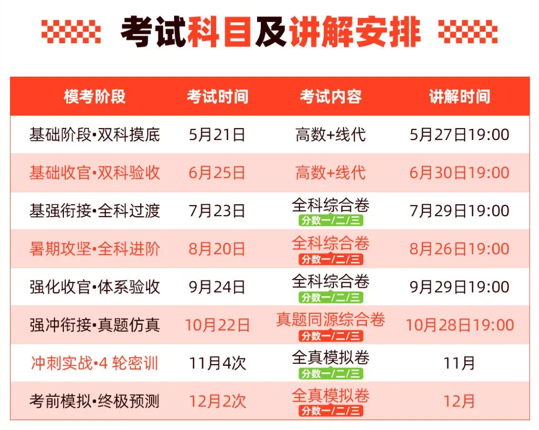 武忠祥李永乐团队命题的考研数学模考,还有配套纸质图书! 第2张