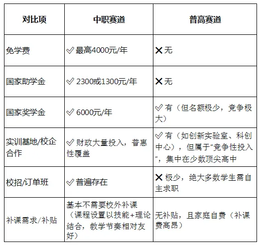 中考国家托底,高考自己肉搏——两个赛道的底层逻辑,家长越早看懂越好 第2张 中考国家托底,高考自己肉搏——两个赛道的底层逻辑,家长越早看懂越好 第2张