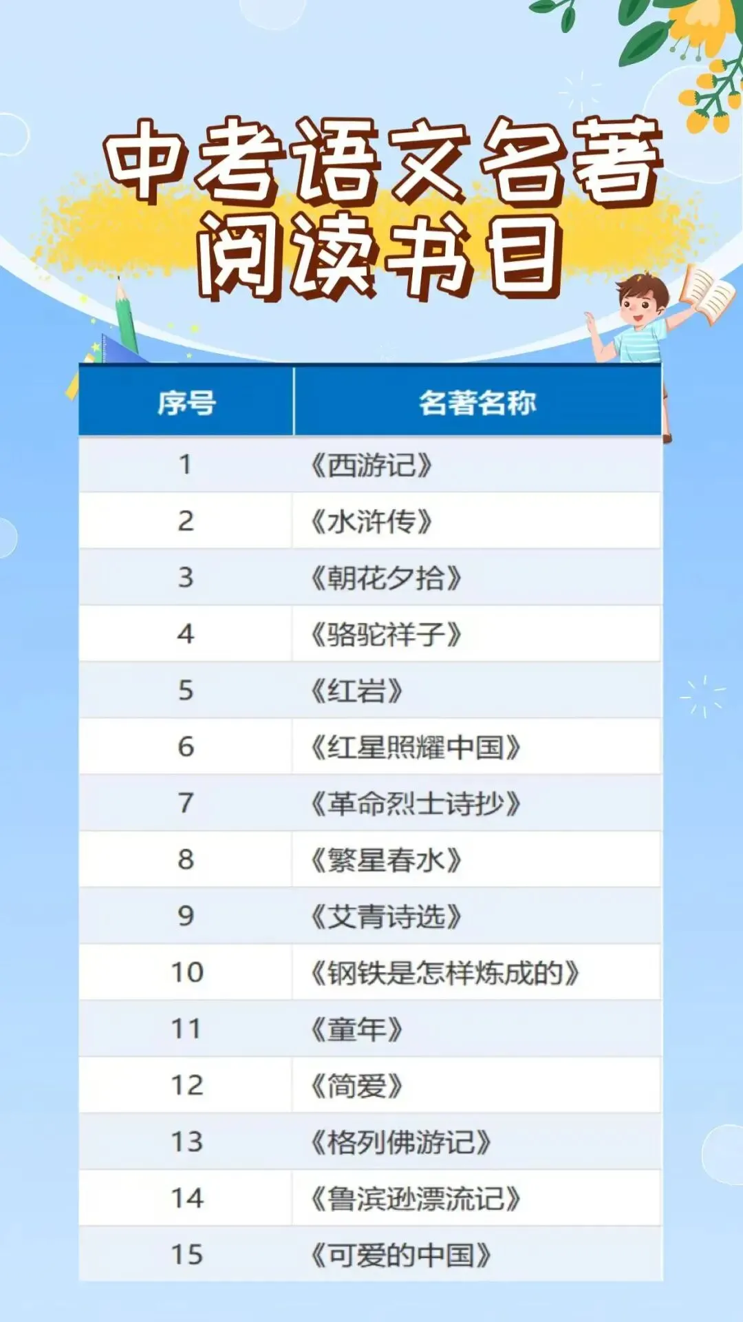 中考语文名著阅读书目清单 第1张