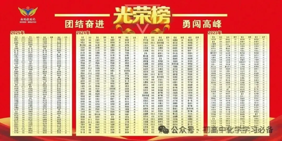 漯河实验中学&三中 三模试卷&参考答案2026.5.12 第23张