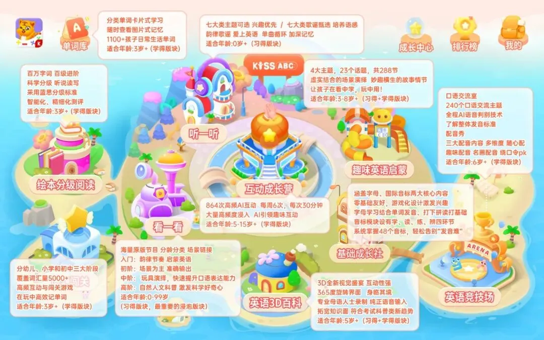 2027中考3+1新政影响最大的竟是幼小阶段! 第13张