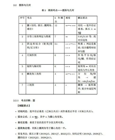 广州中考历年真题(2018-2025)分析报告 第4张