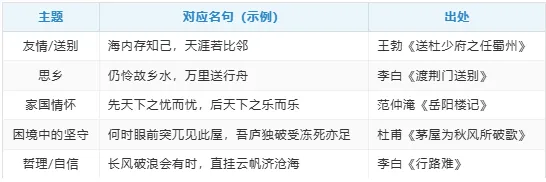 2026中考作文去模板化,套作直接低分丨真实思考三问法让孩子写出真观点+练习 第2张